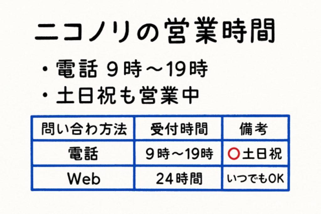 ニコノリ営業時間、アイキャッチ